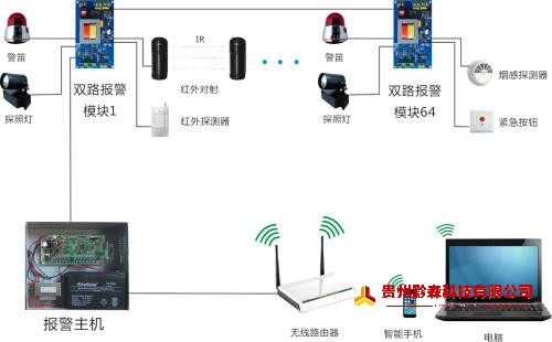 周界報警系統