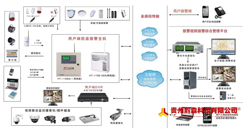 防盜報警系統圖2.webp.jpg