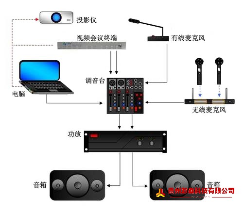 音視頻會議.jpg