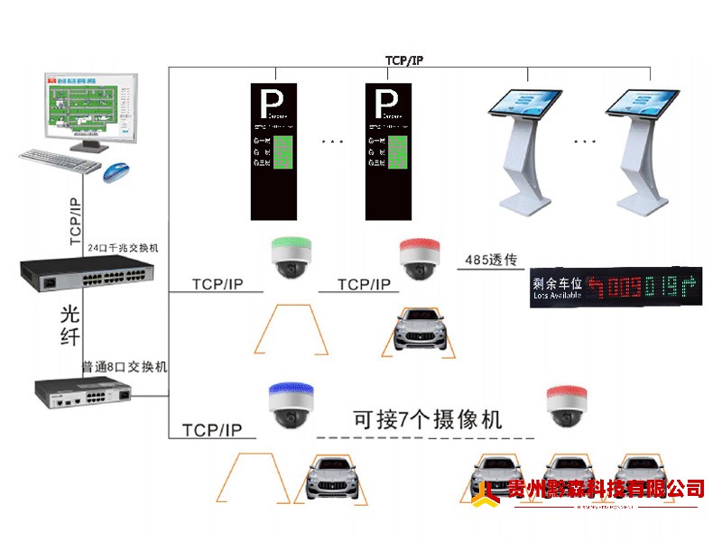 視頻車位引導系統