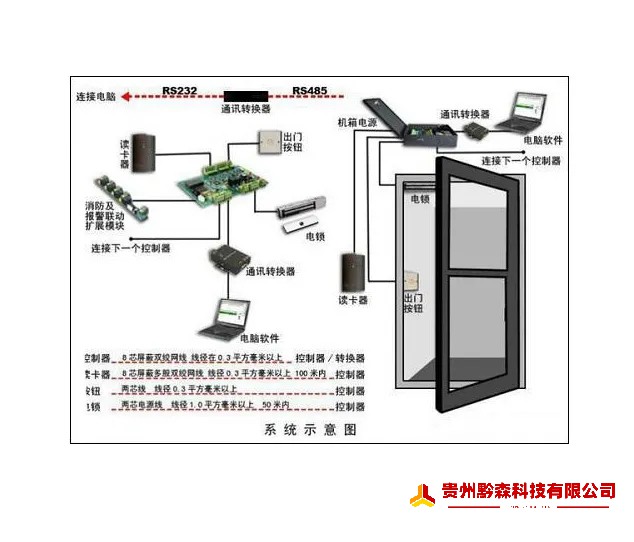 門禁考勤系統2.webp.jpg