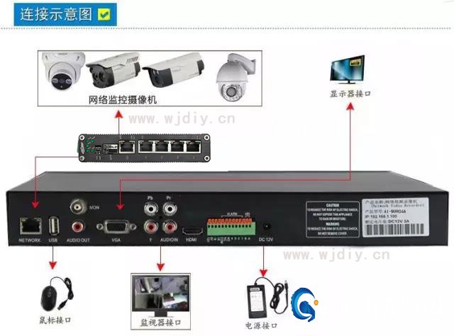 常用網絡視頻攝像頭安裝步驟圖 監控器安裝方法圖解.jpg