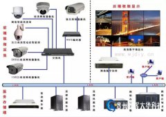 貴陽常用網絡視頻攝像頭安裝步驟圖 監控器安裝