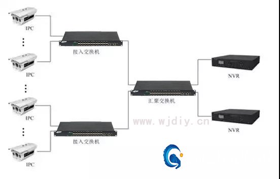 常用網絡視頻攝像頭安裝步驟圖 監控器安裝方法圖解.jpg