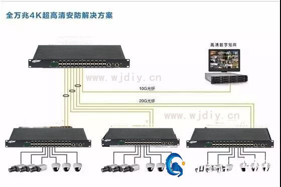 常用網絡視頻攝像頭安裝步驟圖 監控器安裝方法圖解.jpg