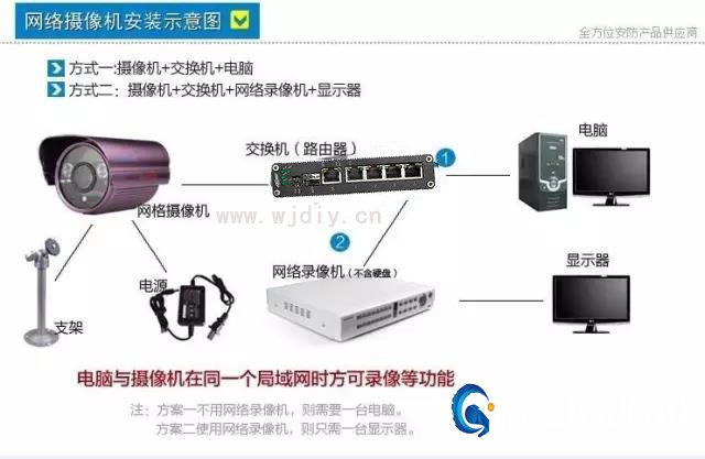 常用網絡視頻攝像頭安裝步驟圖 監控器安裝方法圖解.jpg