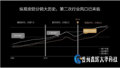 安裝監控:安防分銷3.0的套路是