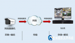 監控安裝:什么是“資源”？為什么NVR回放錄像或預覽出現“資源不足