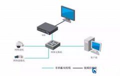 中小型監控系統常用的儲存方式